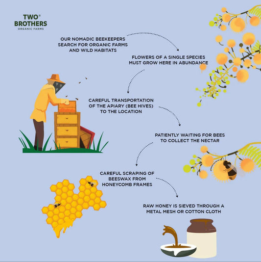 Two Brothers Organic Farms Acacia Raw Honey-Mono-Floral