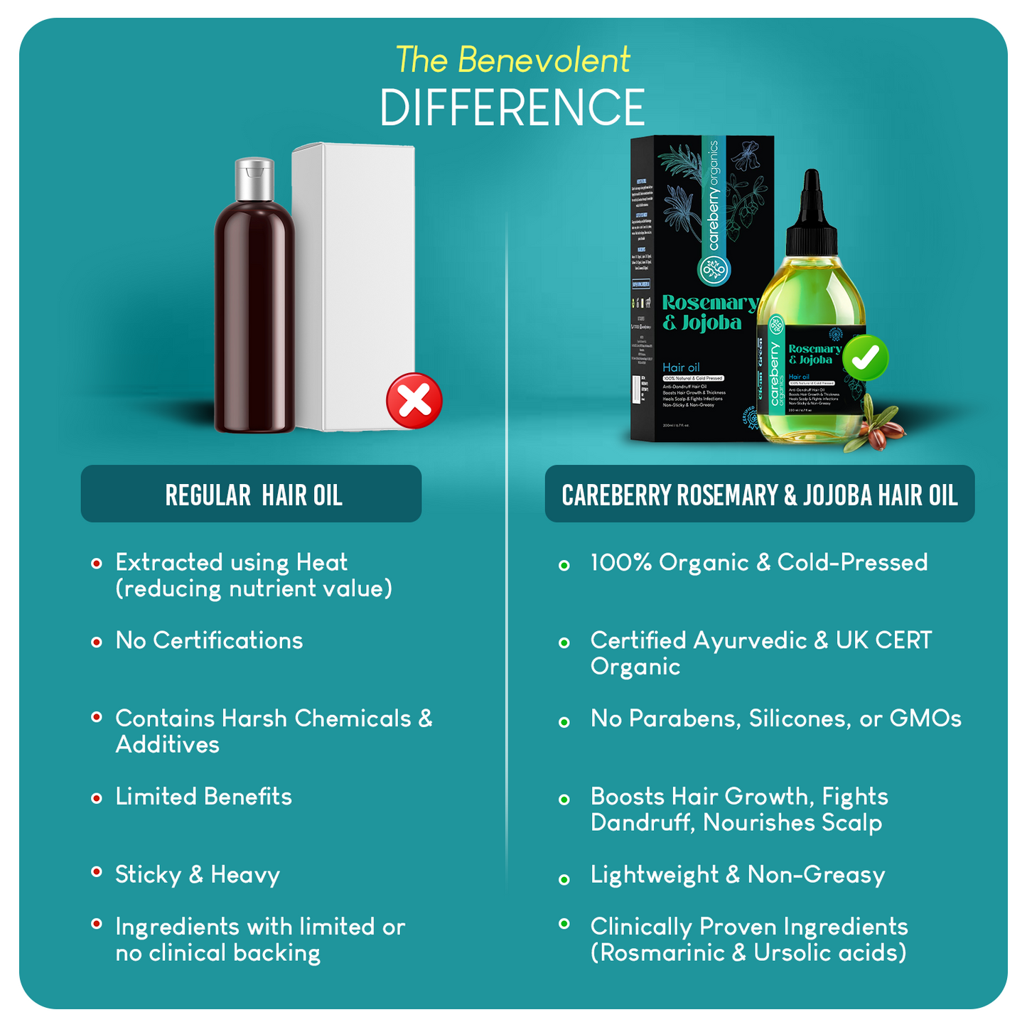 Careberry 100% Organic Rosemary & Jojoba Anti Dandruff Hair Oil