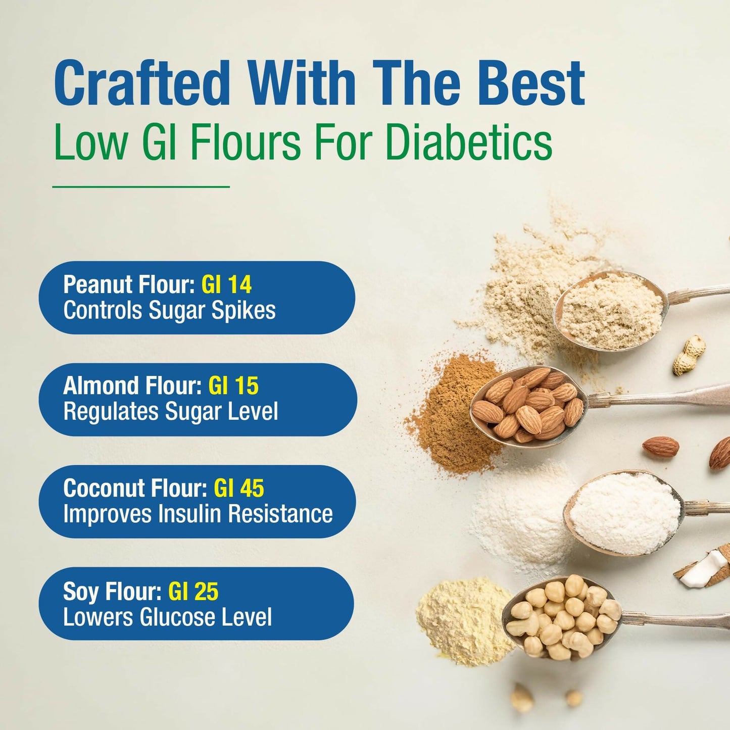 DiabeSmart Sugar Care Plus Atta