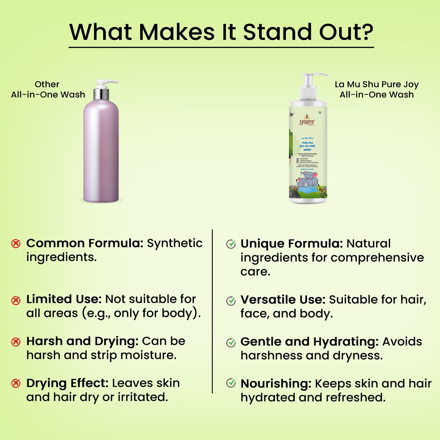 Yogez La Mu Shu Pure Joy All-in-One Wash