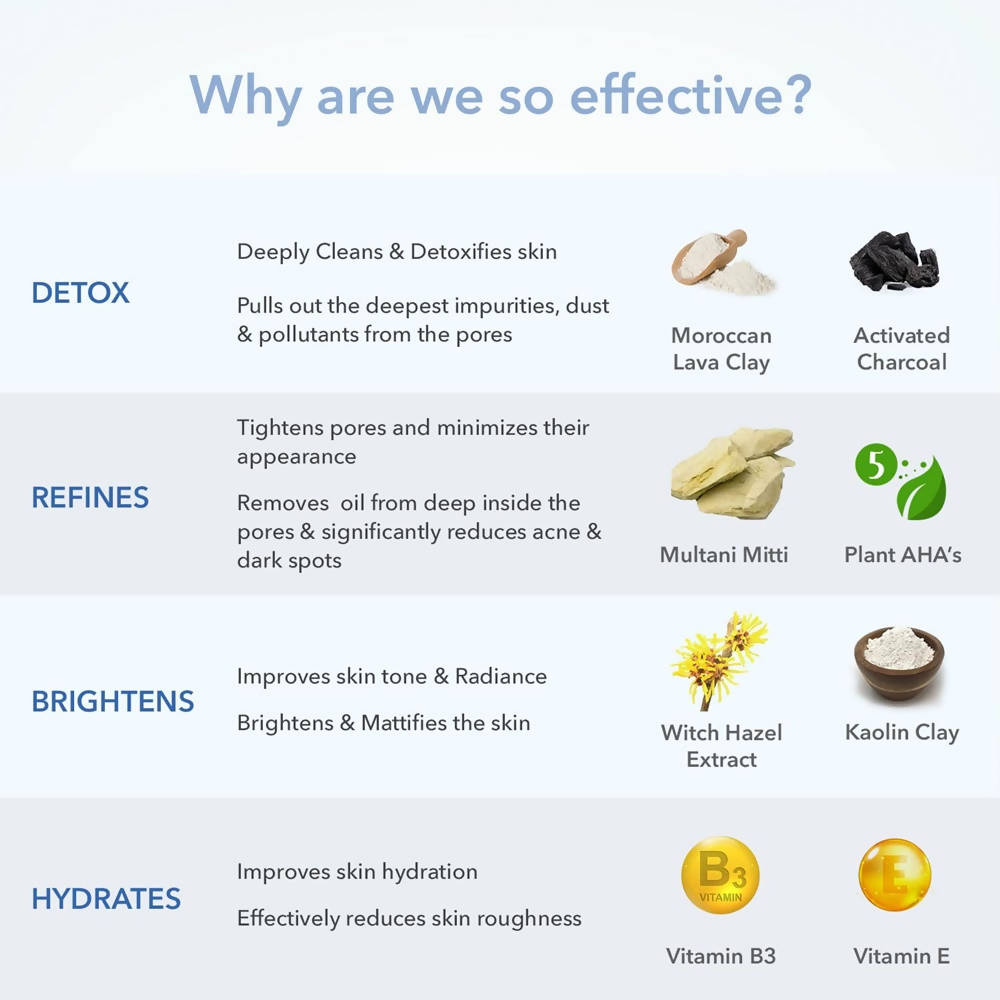 The Moms Co Natural Clay Face Mask (100 Gm) - Drmedicart