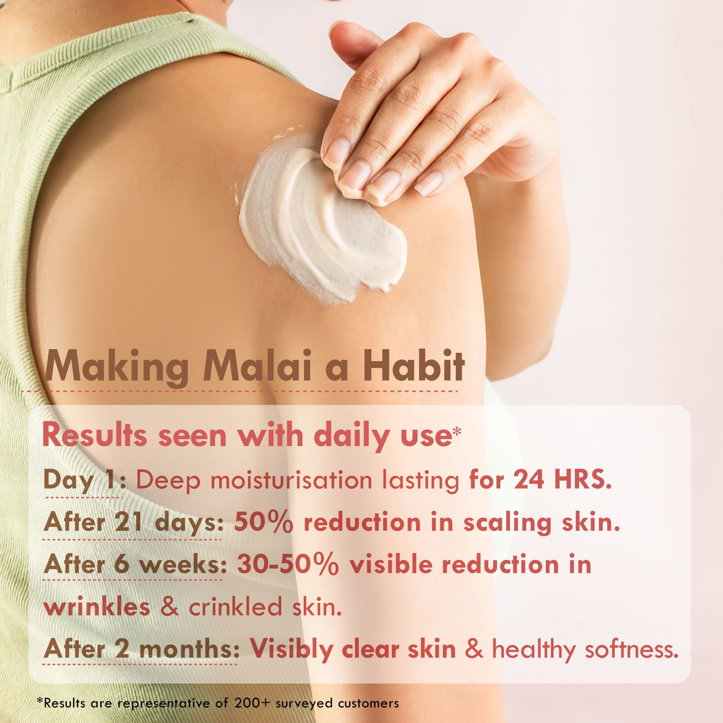 Nat Habit Fig Rose Primalight Skin Malai Body Butter