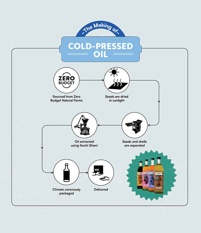 oRegion Cold Pressed Sesame Oil