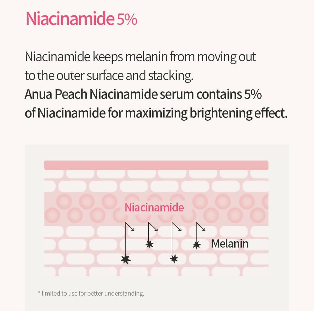 Anua Peach 70% Niacinamide Serum Brightening Hydrating Face Serum, Reducing Melanine Daily Clean Beauty - Korean Skincare