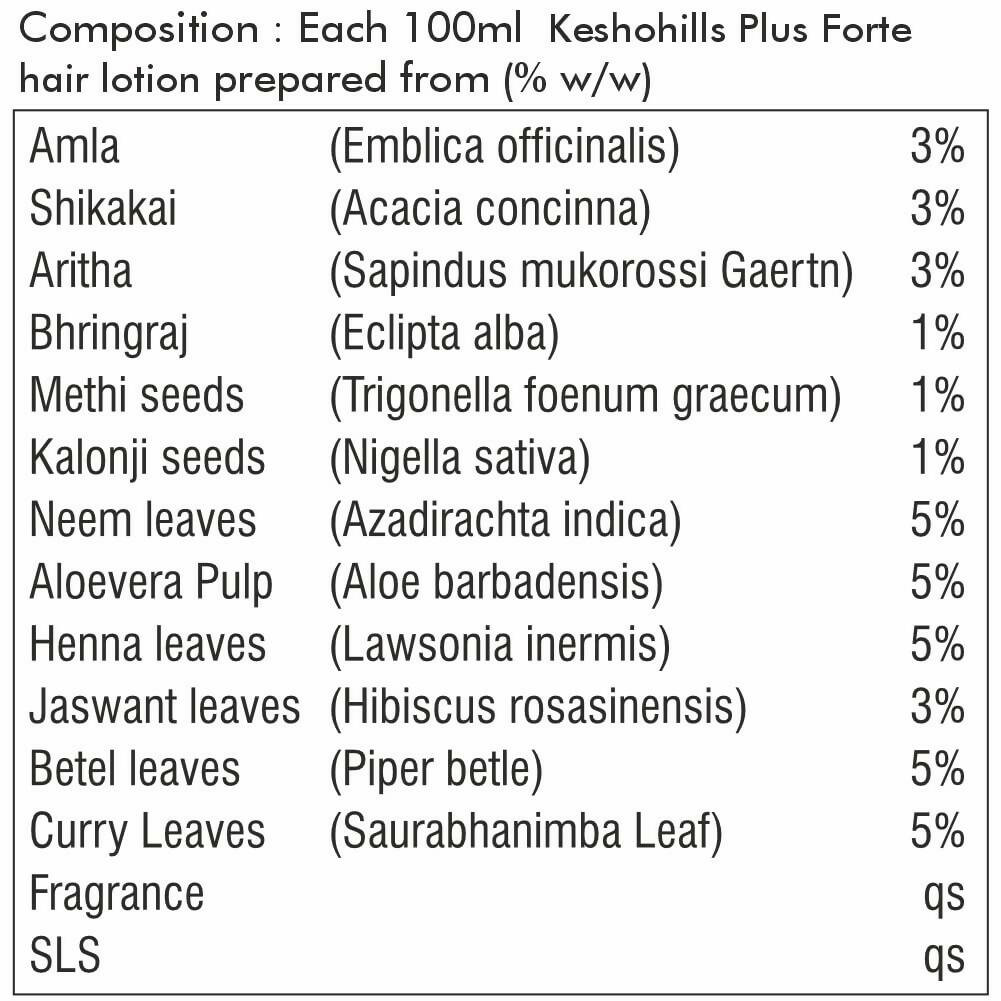 Herbal Hills Keshohills Plus Forte Hair Wash - DrMediCart