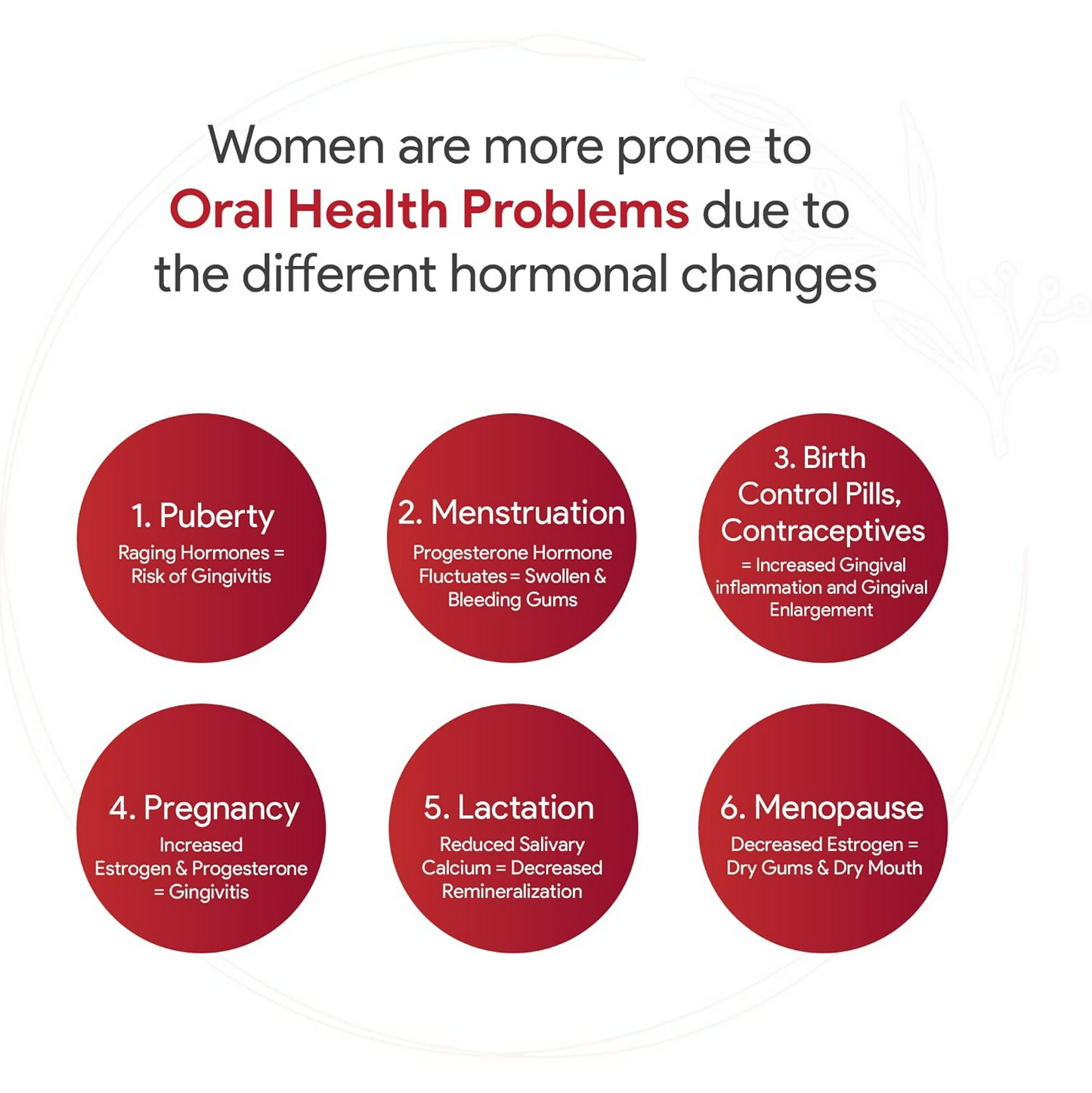 Dente91 She Toothpaste Specially Crafted For Women, Remove Plaque