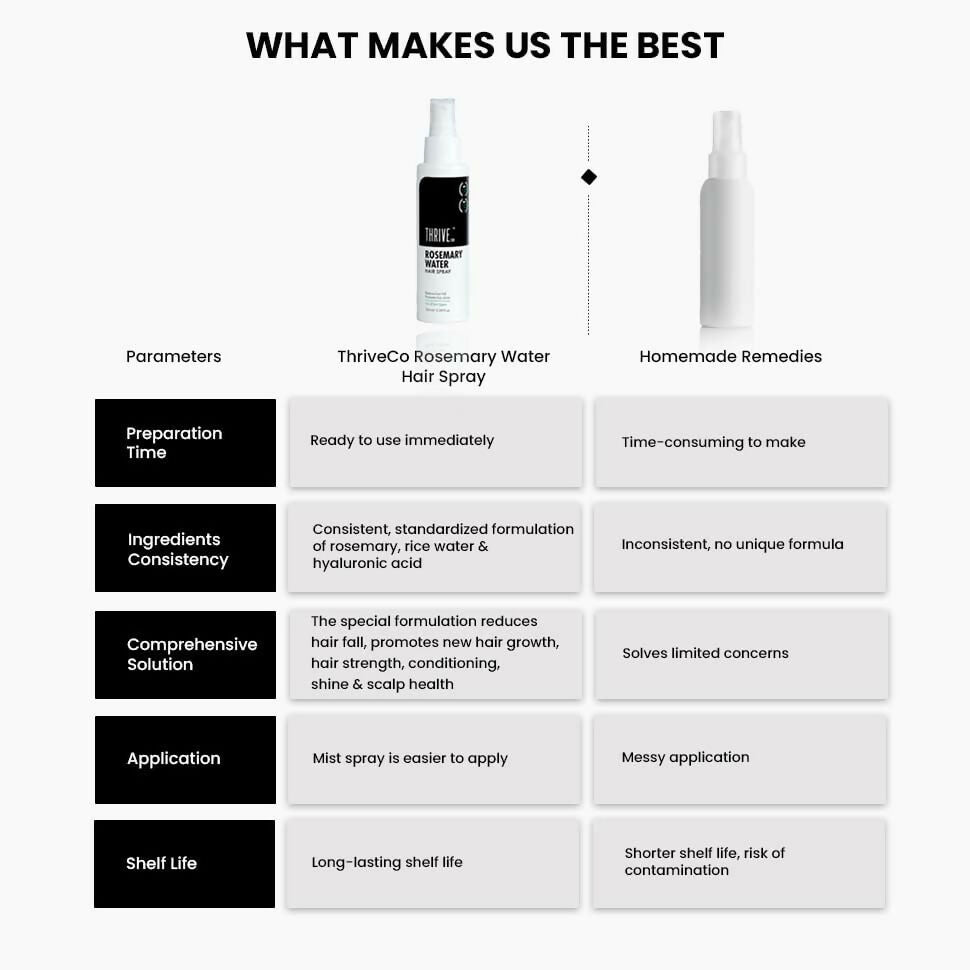 ThriveCo Rosemary Water Hair Spray For Hair Growth