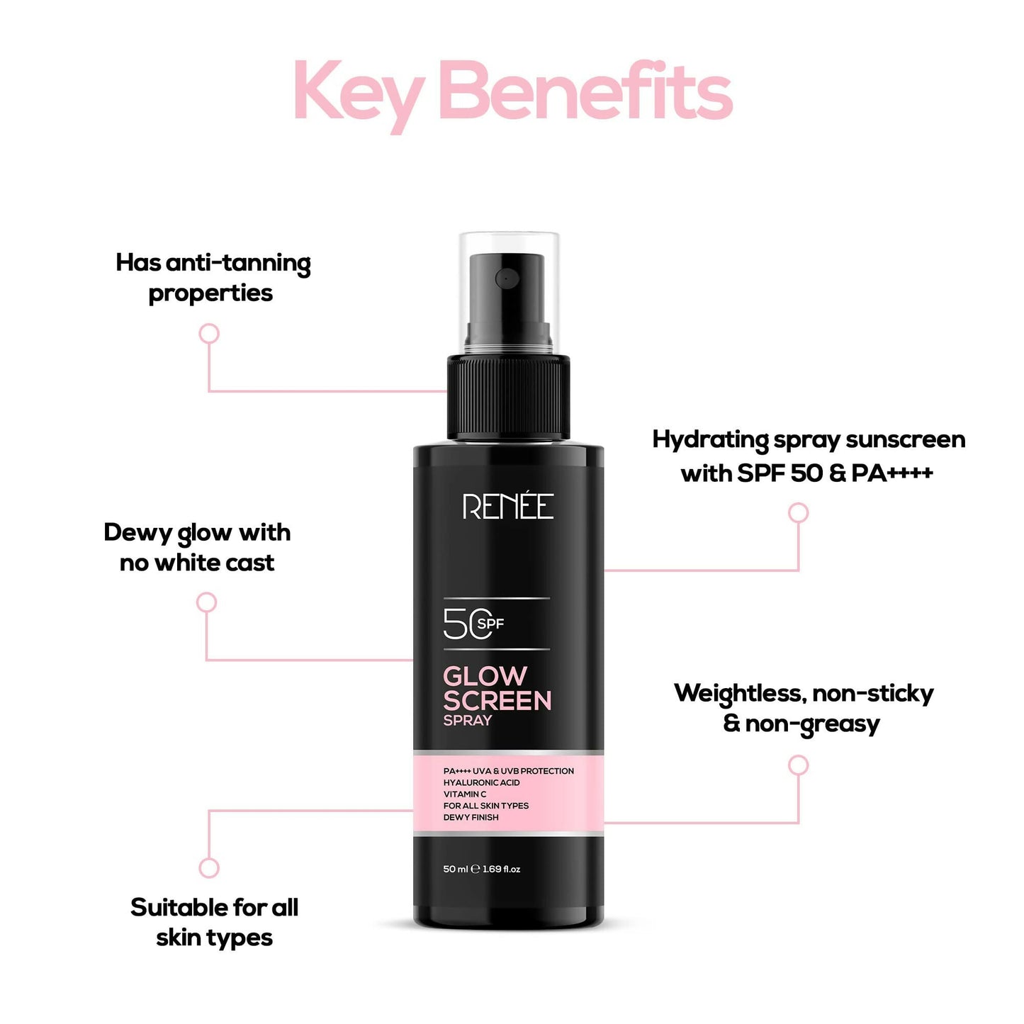 Renee Glowscreen Spf 50 Sunscreen Spray PA++++ Lightweight, Non Greasy & Quick Absorbing