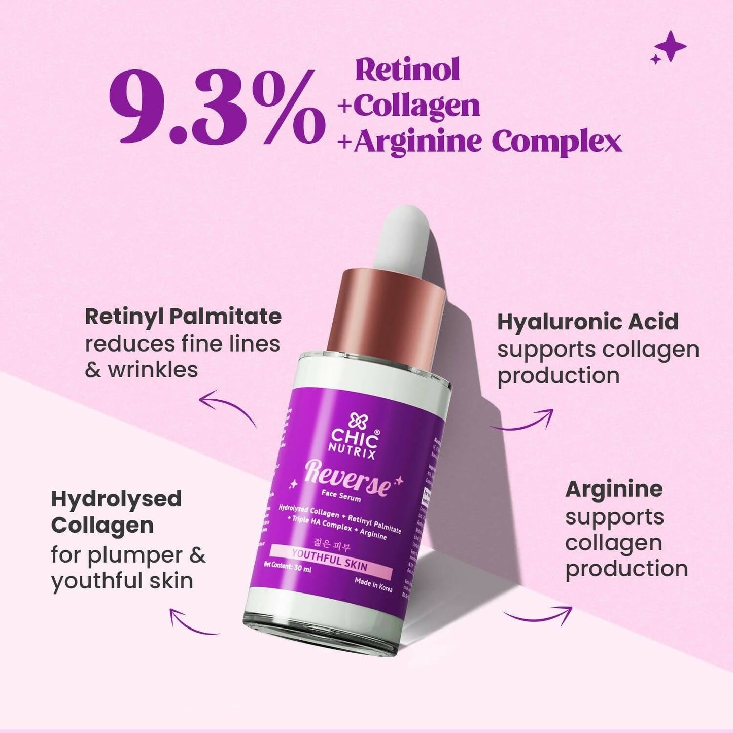 Chicnutrix Reverse ƒ?? Anti Aging Serum with Hydrolyzed Collagen Retinyl Palmitate, Triple HA Complex & Arginine for Youthful Skin