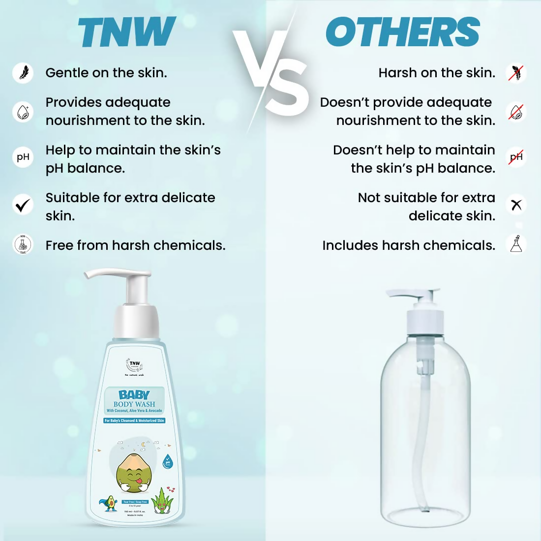 The Natural Wash Baby Body Wash For Moisturized Skin With Coconut, Aloe Vera & Avocado