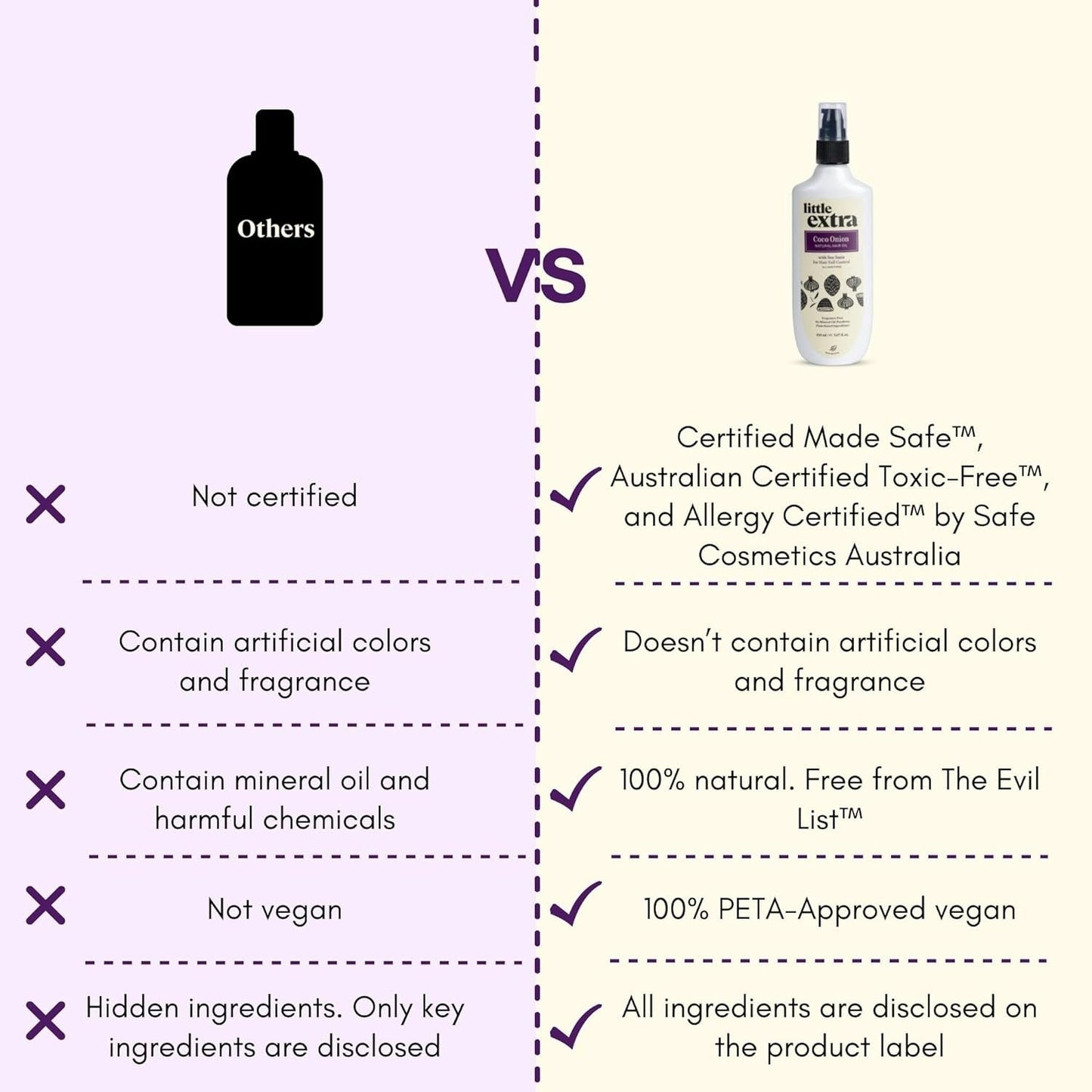 Little Extra Coco Onion Natural Hair Oil