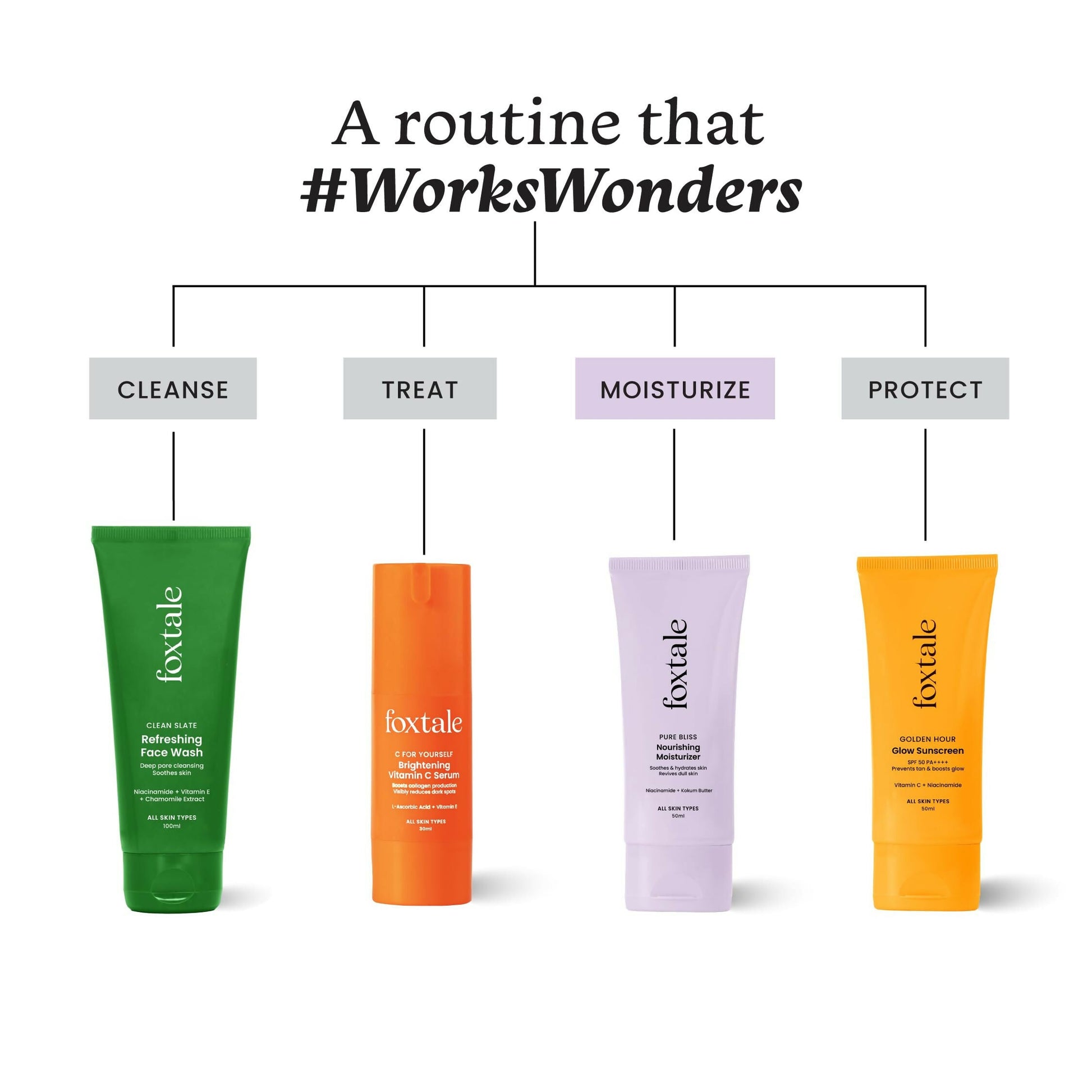 Foxtale Nourishing Face Moisturizer With Niacinamide For 24 Hr Hydration & Lightweight