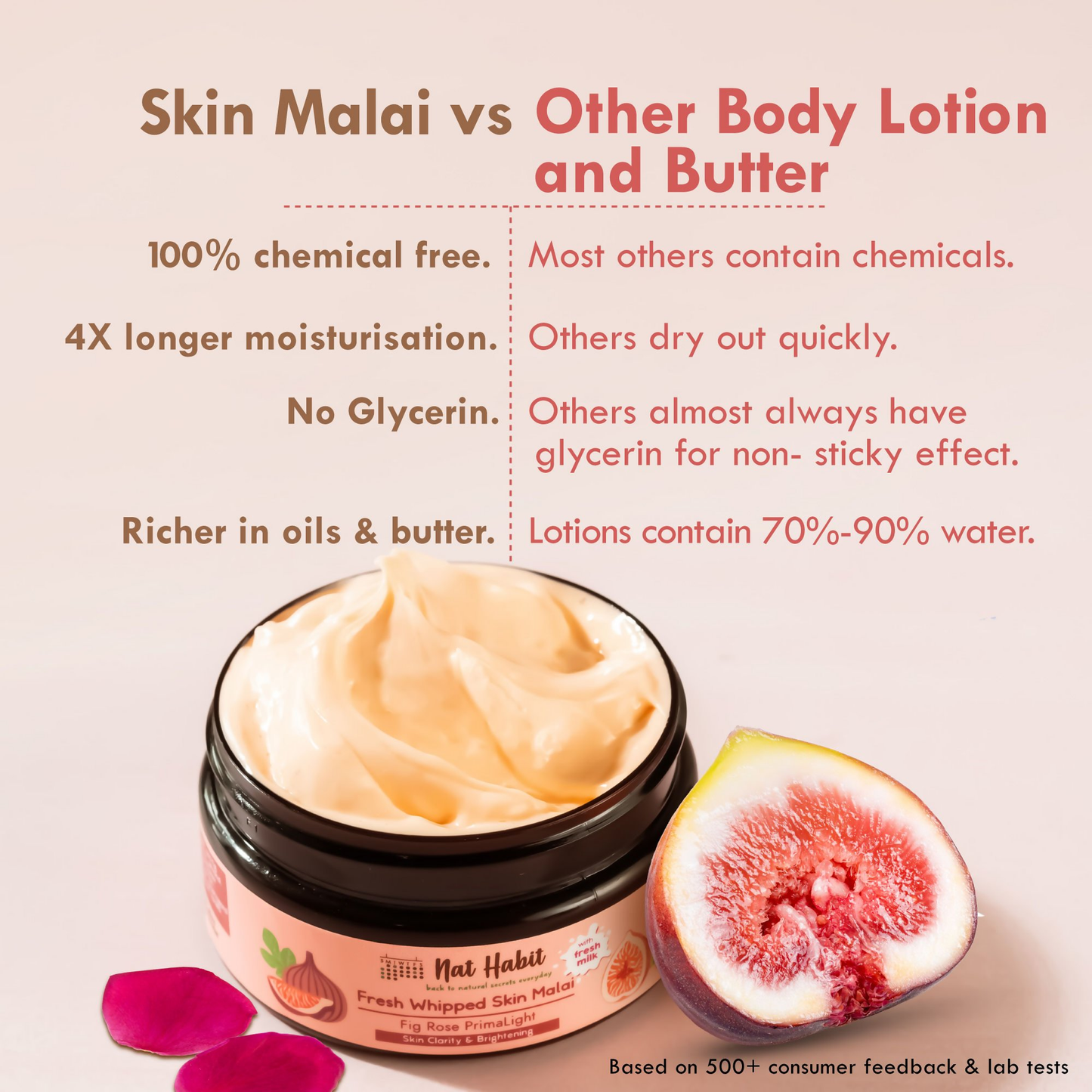 Nat Habit Fig Rose Primalight Skin Malai Body Butter