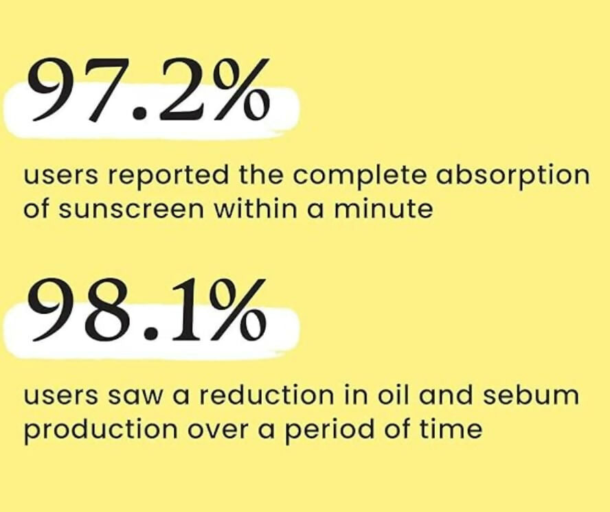 Foxtale Niacinamide Mattifying Sunscreen SPF 70+ PA++++ - Prevents Tanning, UVA/UVB Protection