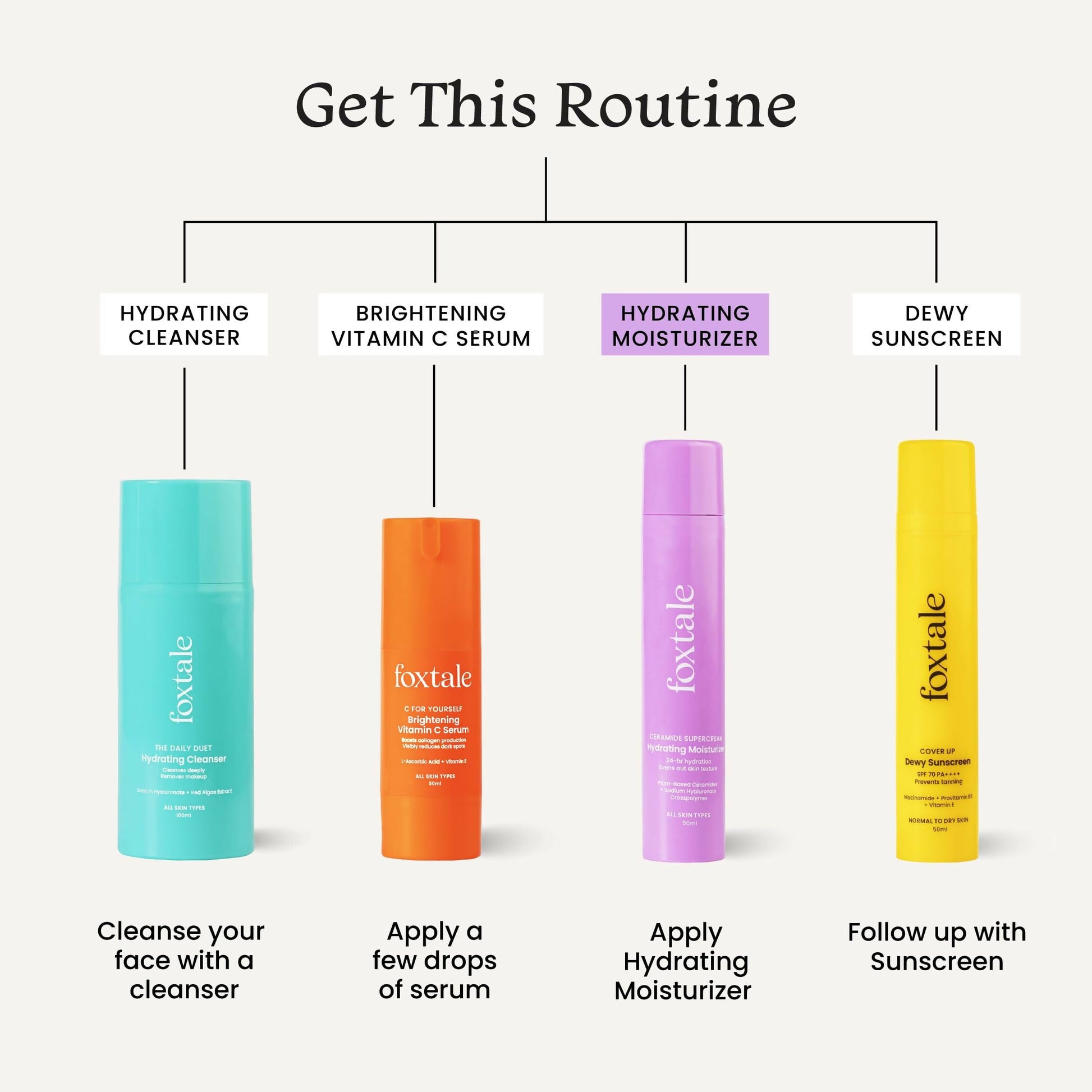 Foxtale Hydrating Ceramide Moisturizer With Hyaluronic Acid - Repairs Skin Barrier and Texture