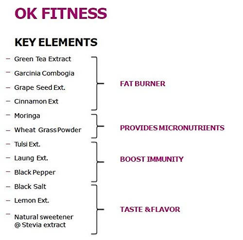 Ok Life Care OK Fitness Capsules