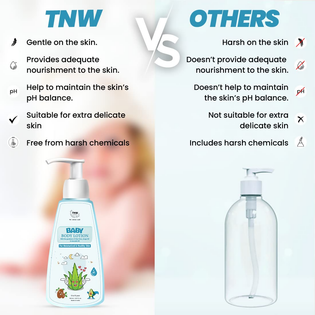 The Natural Wash Moisturising Baby Body Lotion With Avocado Oil & Calendula Oil