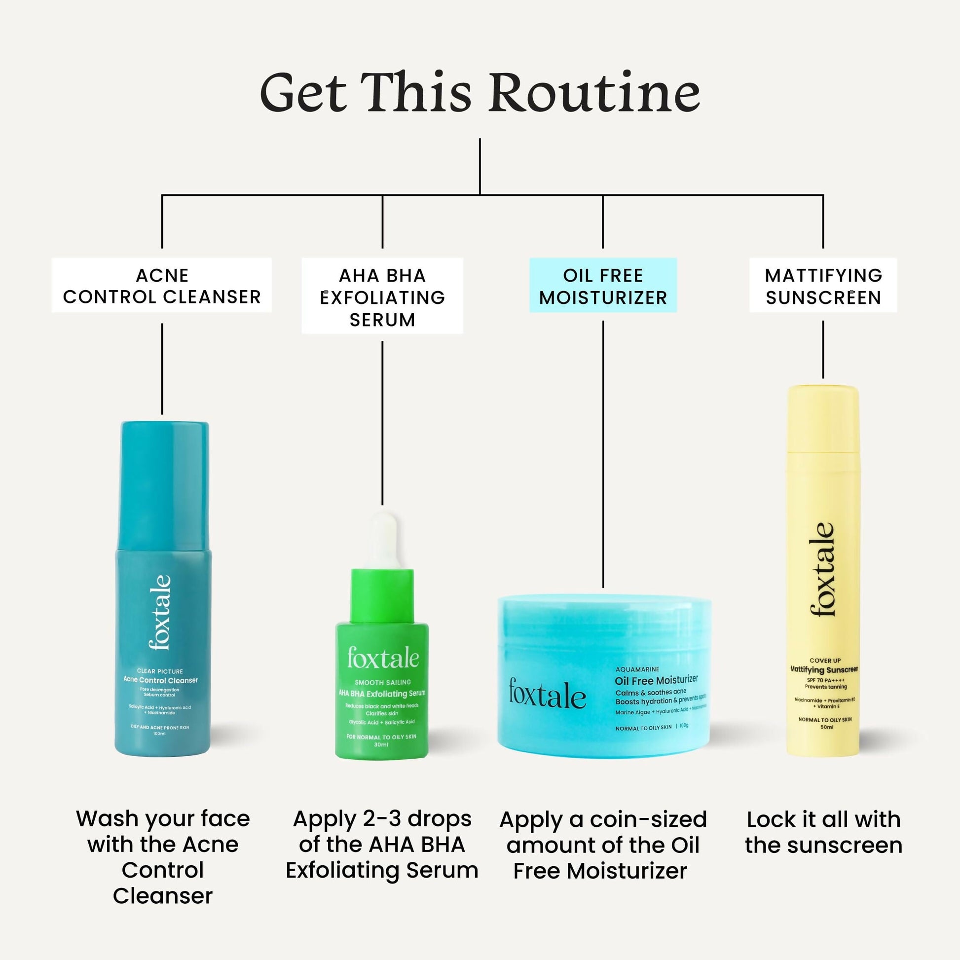 Foxtale Oil-Free Gel Moisturizer with Hyaluronic Acid & Niacinamide - Boosts Hydration, Brightens Skin, Soothes Acne