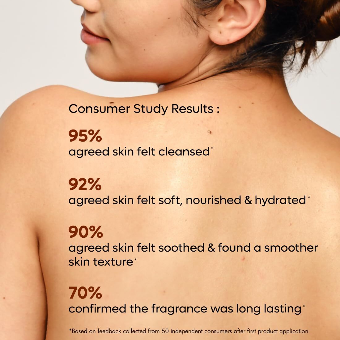 mCaffeine Blueberry Blast Body Wash