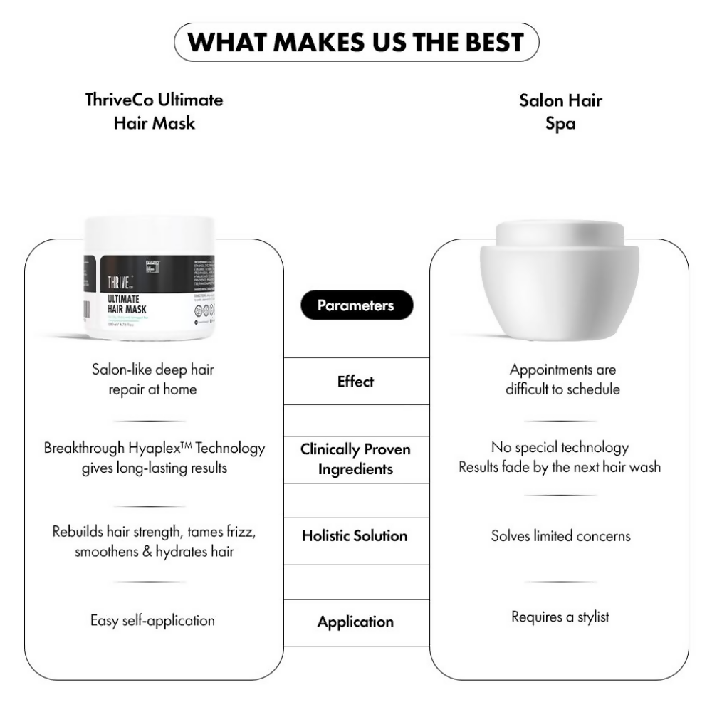 ThriveCo Ultimate Hair Mask
