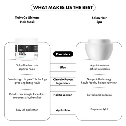 ThriveCo Ultimate Hair Mask