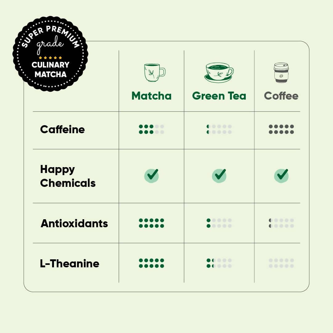 Tencha Pure Japanese Culinary Matcha Green Tea Powder