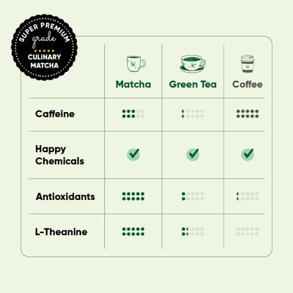Tencha Pure Japanese Culinary Matcha Green Tea Powder