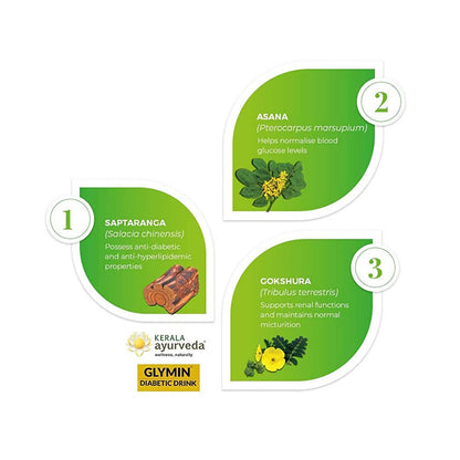 Kerala Ayurveda Glymin Diabetic Drink