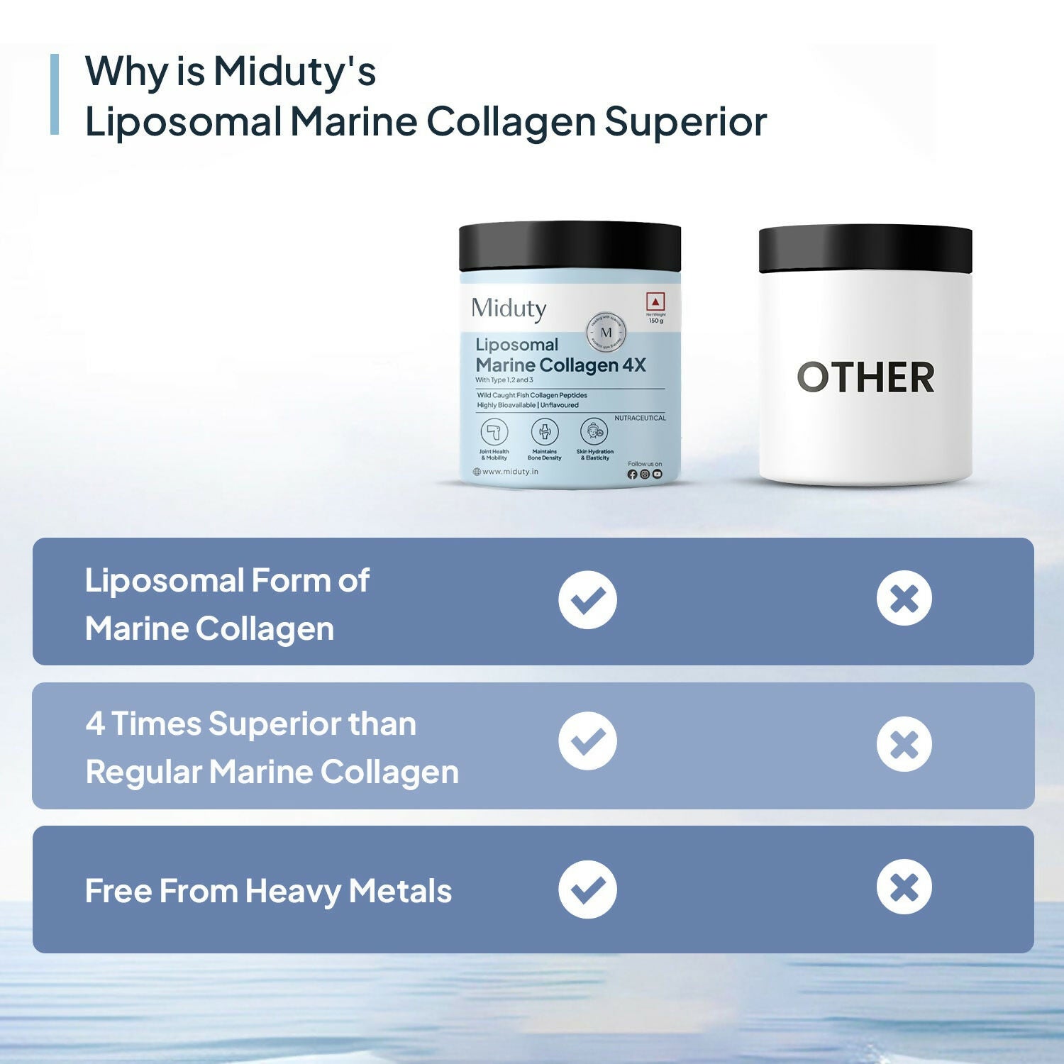 Miduty by Palak Notes Marine Collagen 4X