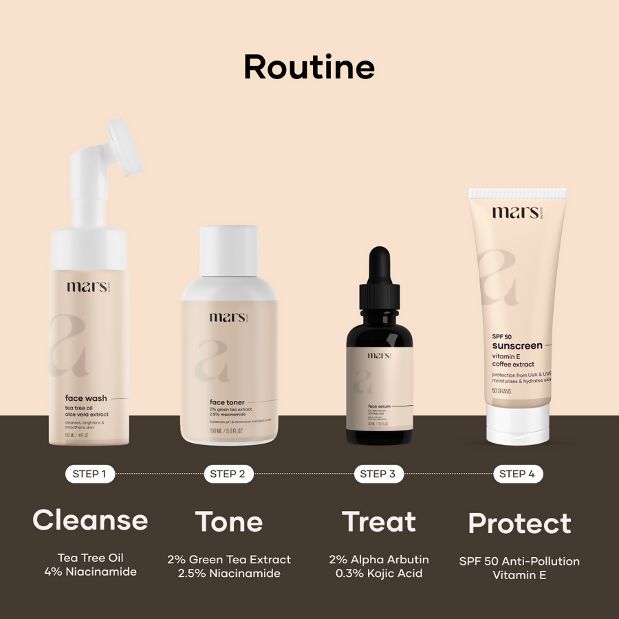 Mars By GHC Mars Ultimate Acne Care Regime Combo