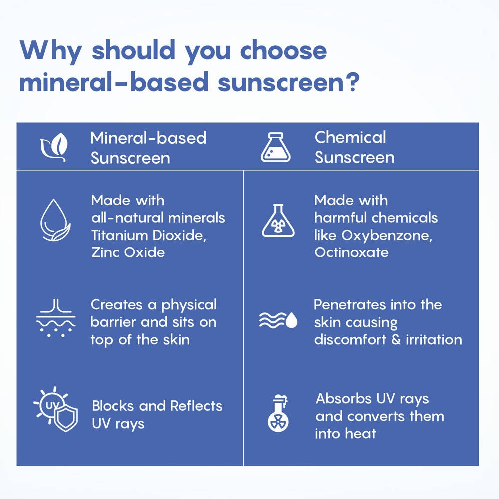 The Moms Co Mineral Based Sunscreen For Babies - Drmedicart