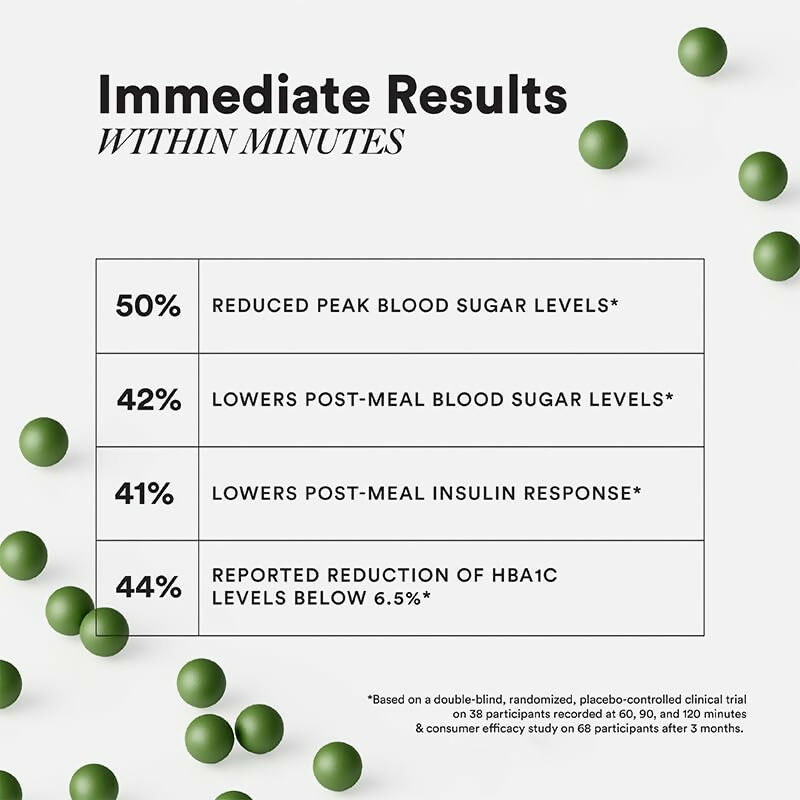 Wellbeing Nutrition Diabetes Care Capsules