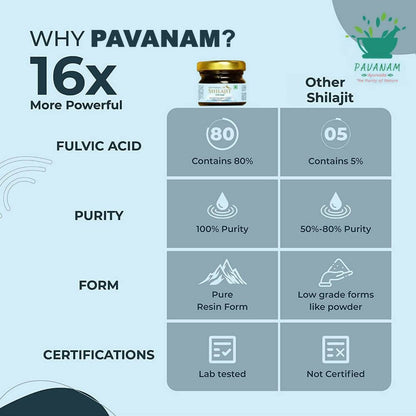 Pavanam Ayurveda Pure Himalayan Sj Resin Form