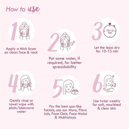 Nat Habit Fresh Gulab Khus Ksheer Lepa Face Mask For Pore Refining, Tightening