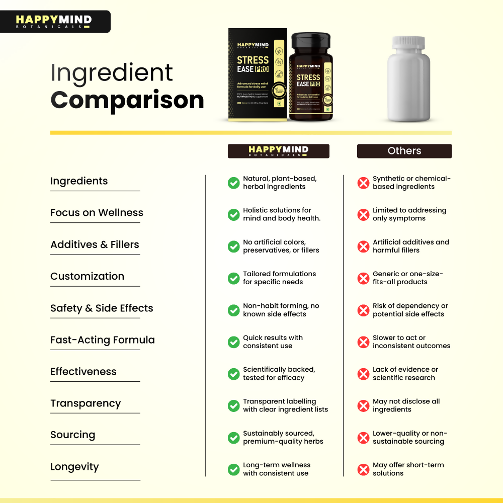 HappyMind Botanicals Stress Ease Pro Veg Tablets