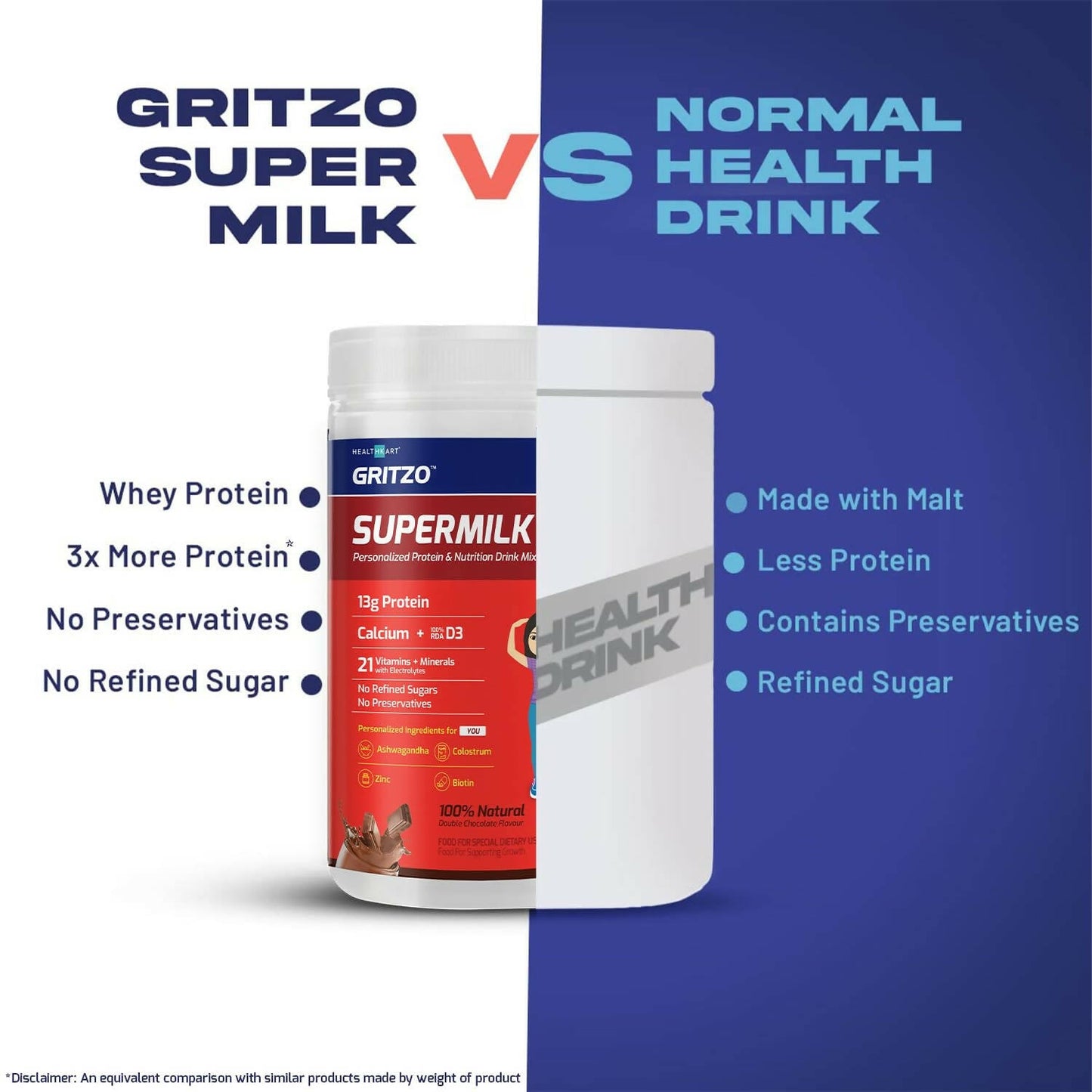 Buy Gritzo Supermilk Height+ Health Drink For 13+Y Girls - Double Chocolate from DrMediCart, Ship from India to USA