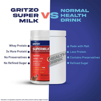 Buy Gritzo Supermilk Height+ Health Drink For 13+Y Girls - Double Chocolate from DrMediCart, Ship from India to USA