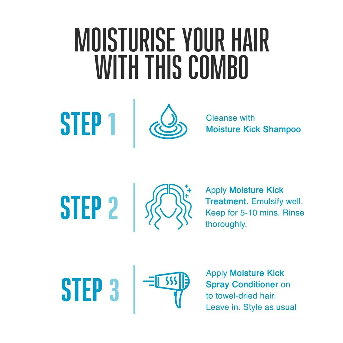Schwarzkopf Professional New Bonacure Moisture Kick Range Clean Combo - Drmedicart