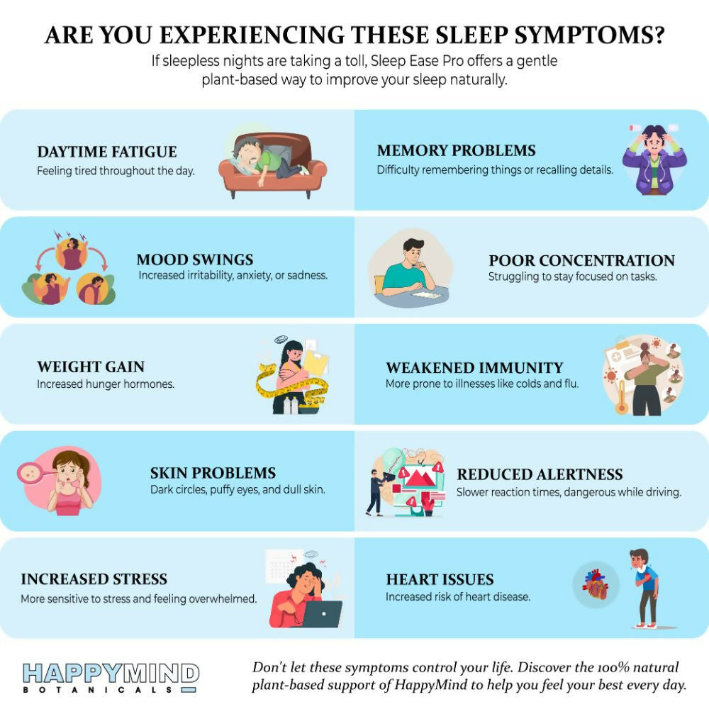 HappyMind Botanicals Sleep Well Plus Veg Tablets