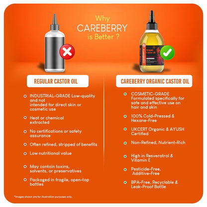 Careberry Organic Cold Pressed Castor Oil (Arandi Oil)