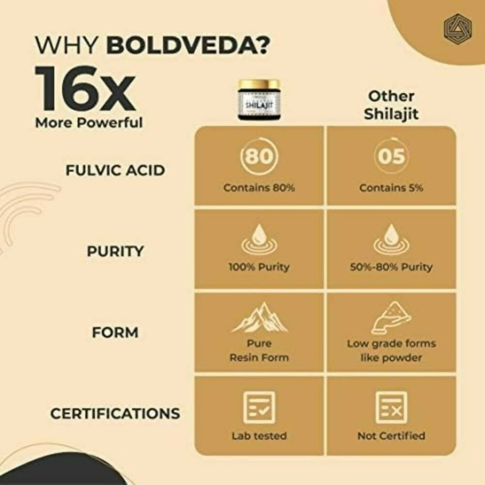 Boldveda Himalayan Sj Resin