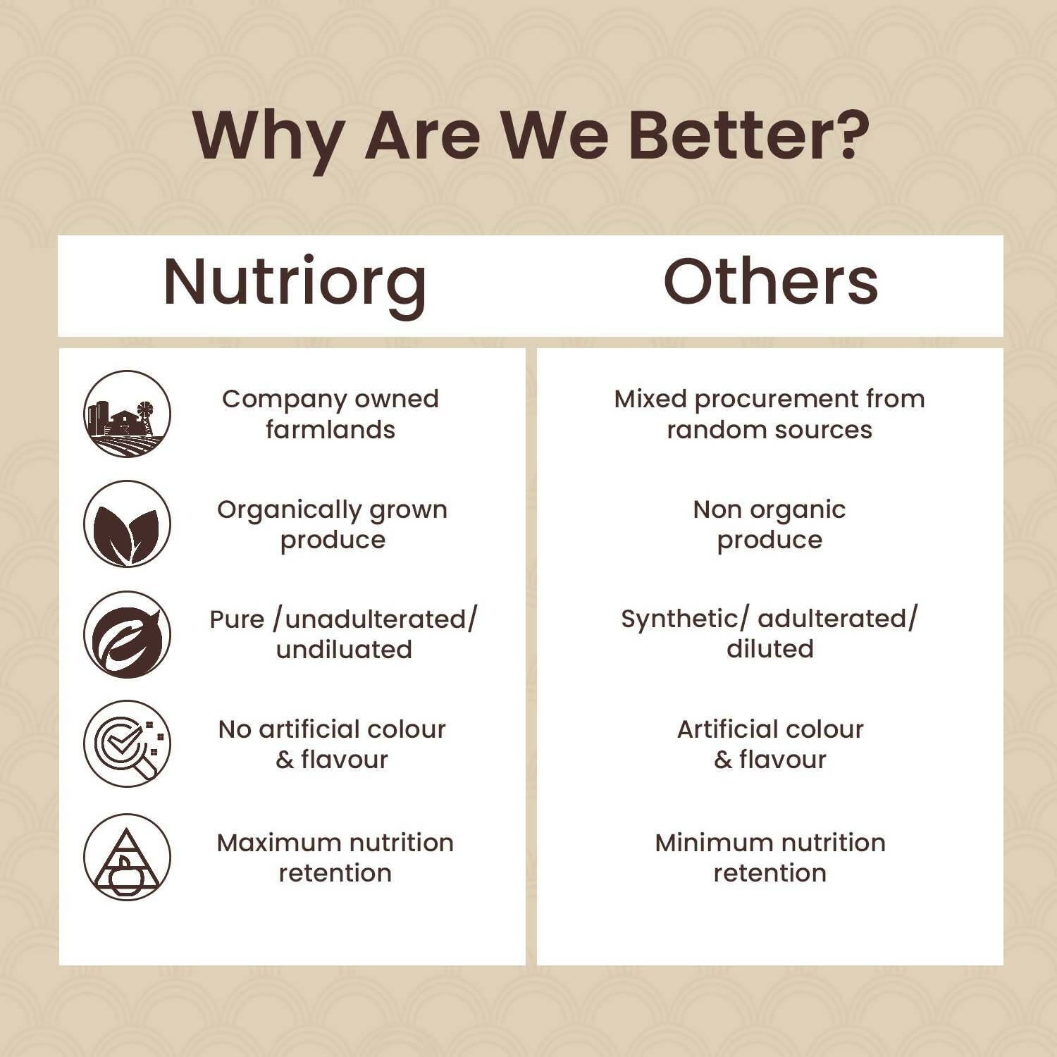 Nutriorg Certified Organic Ashwagandha Powder