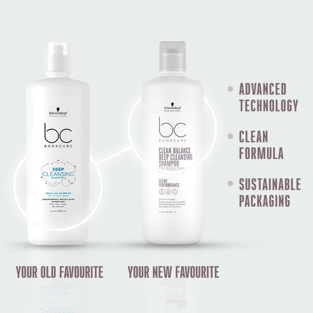 Schwarzkopf Professional Bonacure Clean Balance Deep Cleansing Shampoo with Tocopherol - Drmedicart
