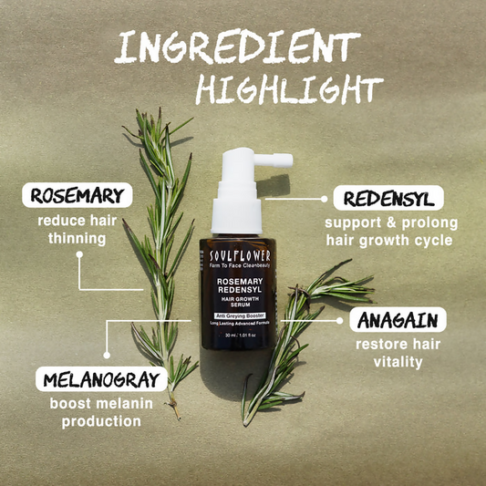 Buy Soulflower Rosemary Redensyl Hair Growth Serum from DrMediCart, Ship from India to USA