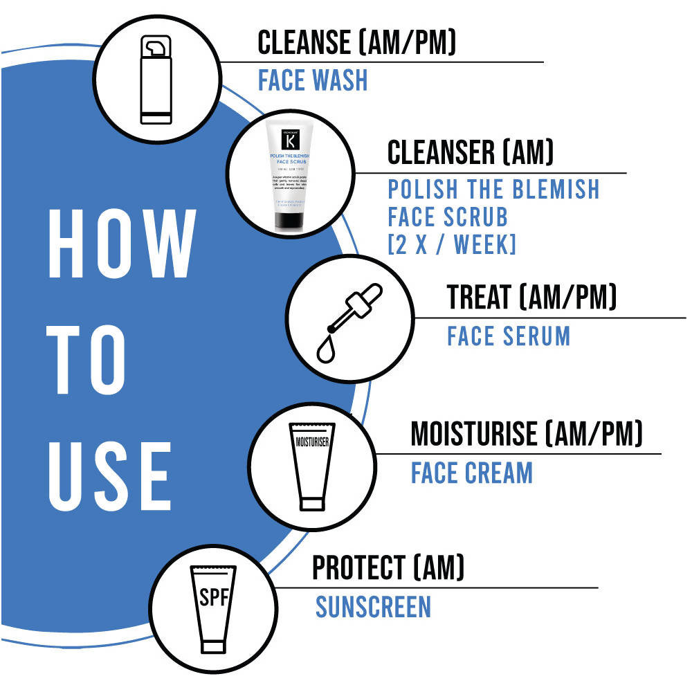 Kronokare Polish The Blemis Face Scrub