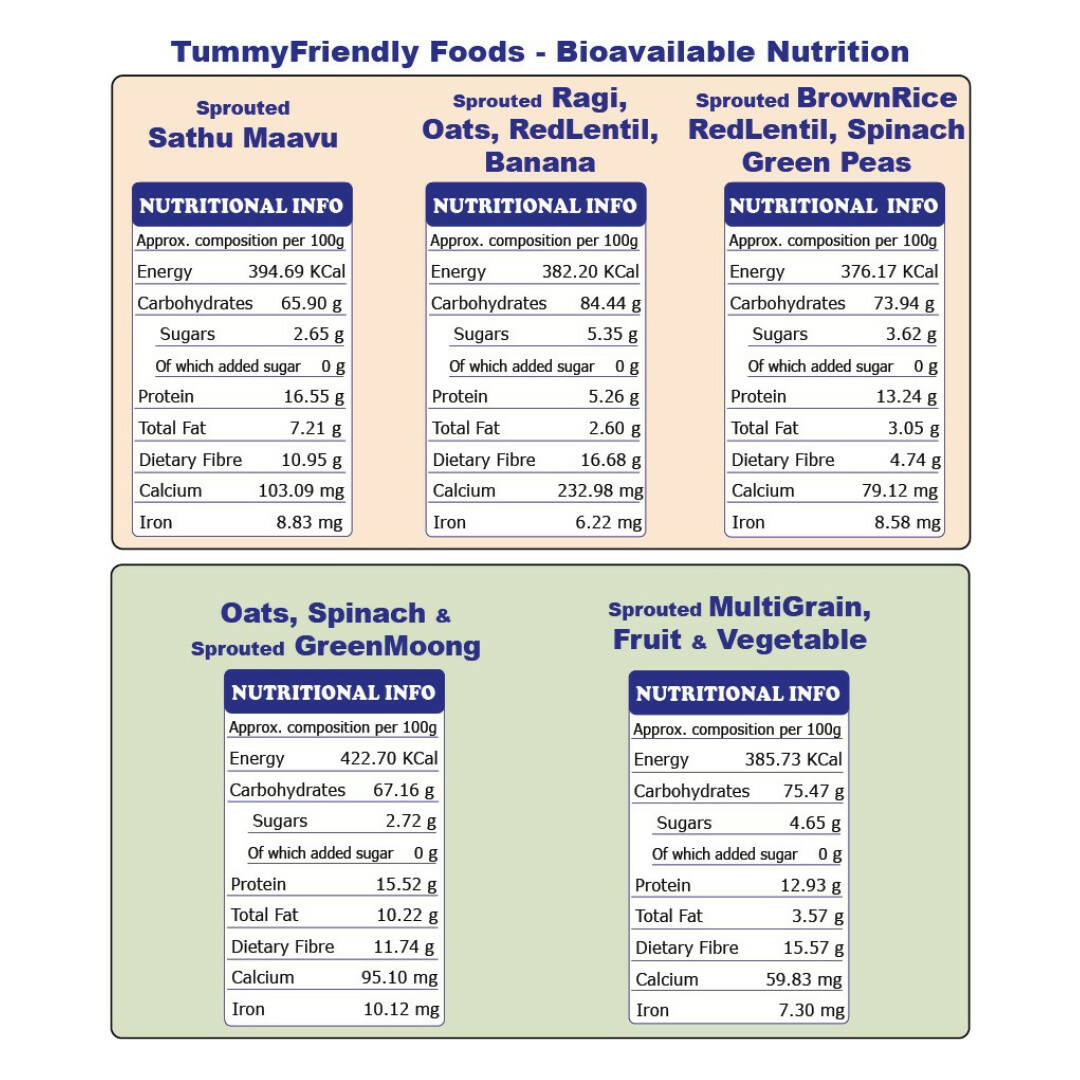 TummyFriendly Foods Organic Stage3 Sprouted Porridge Mixes Trial Packs Combo - Drmedicart