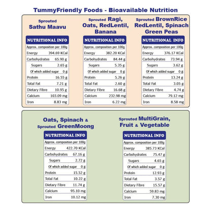 TummyFriendly Foods Organic Stage3 Sprouted Porridge Mixes Trial Packs Combo - Drmedicart