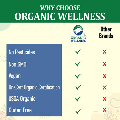 Organic Wellness Giloy Capsules