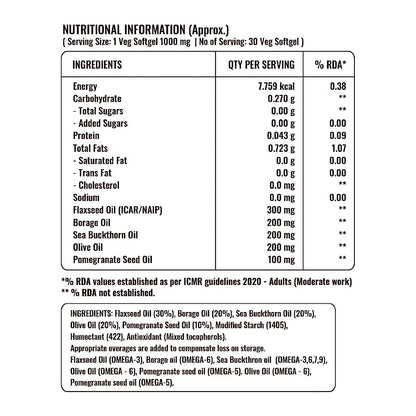Pure Nutrition Omega 3-5-6-7-9 (1000mg) with Seabuckthorn & Flaxseed Oil Softgels