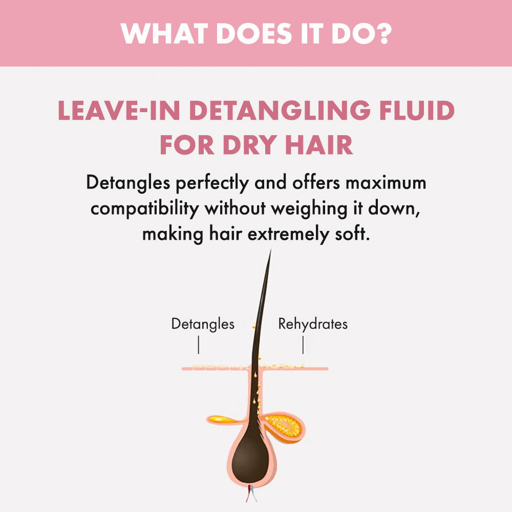 Alfaparf Milano Nutritive Detangling Serum For Frizzy & Dry Hair